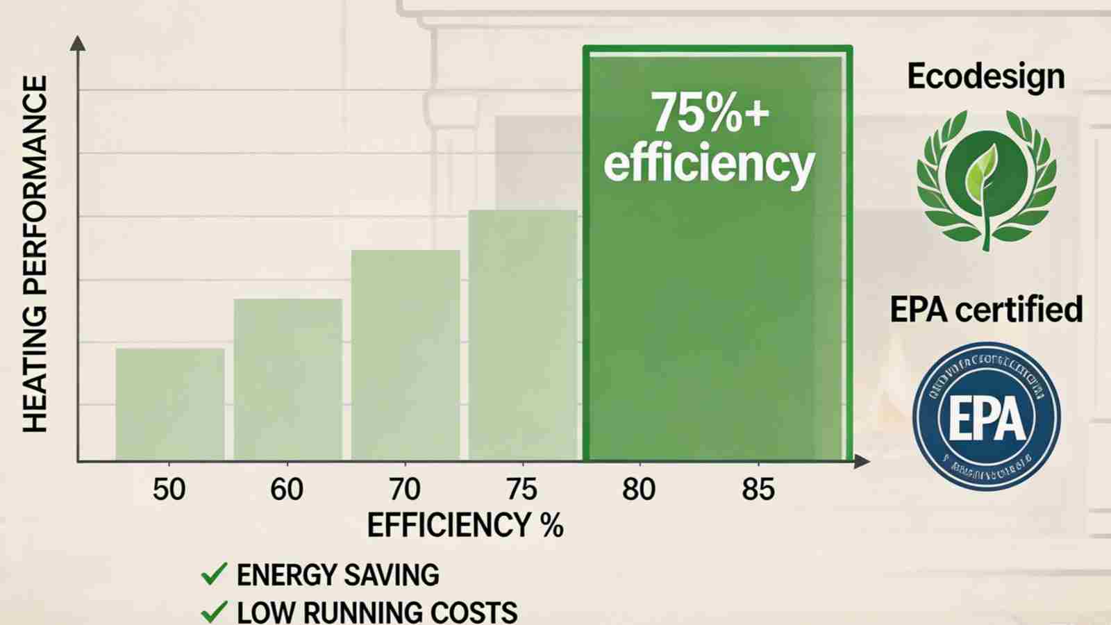 Efficiency Chart